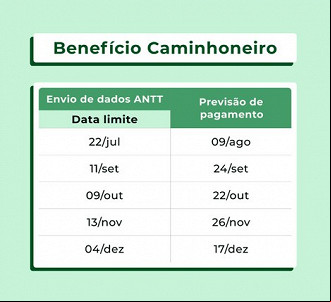Caminhoneiros vão receber duas parcelas de R$ 1.000 em agosto. Imagem: Minfra.