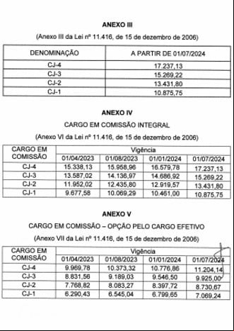 Fonte: Agência Câmara de Notícias