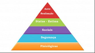 Teoria de Maslow - Créditos: Divulgação/Governo Federal
