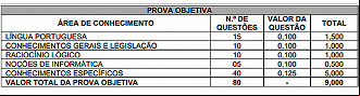 Questões das Provas do concurso de Florianópolis/SC