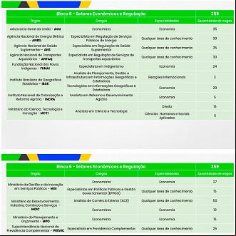 Bloco 6 do Concurso CNU Bloco 6 do Concurso CNU