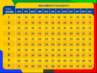 Calendário do Bolsa Família em abril de 2024