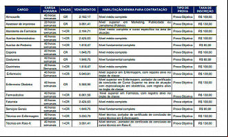 Cargos do concurso da Fundação Hospitalar Dr. José Athanázio-SC 2025